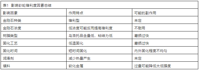 金刚石砂轮厂家